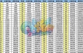 魔力宝贝怀旧服升级经验表