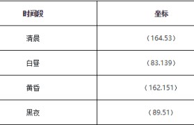魔力宝贝中生命之光这项技能如何计算血量