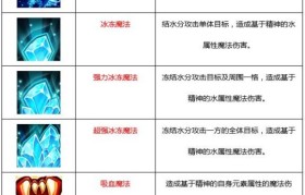 魔力宝贝职业装备解析-魔力宝贝职业装备等级限制