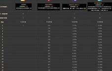 魔力宝贝圣导师带啥精灵-魔力宝贝圣导师带啥精灵好