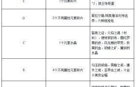 魔力宝贝冒险宝石属性宝石大全-魔力宝贝冒险宝石属性宝石大全图