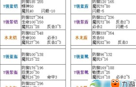 魔力宝贝装备怎么打造打造装备方法攻略