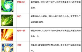 《魔力宝贝》祭祀PVP怎么玩？