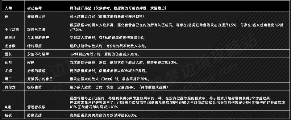 魔力宝贝法师绝对零度技能解析-魔力宝贝法师绝对零度技能解析图