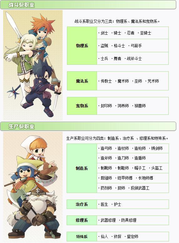 魔力宝贝8月8日关卡扫荡功能开启