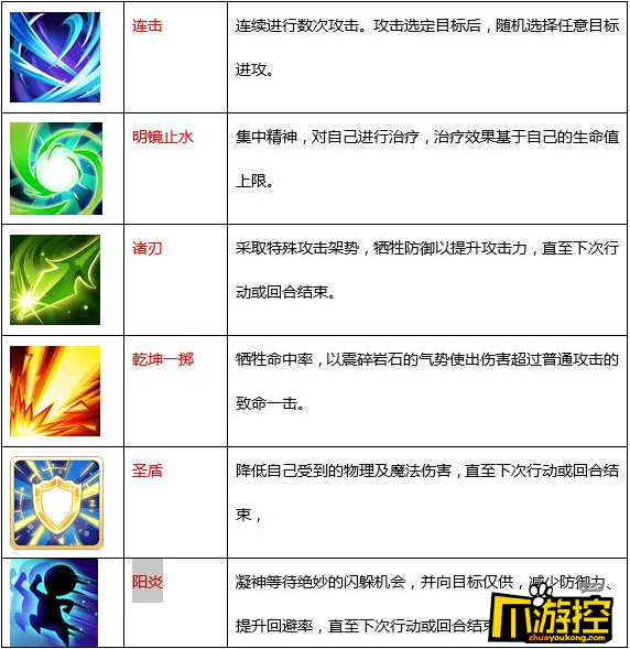 《魔力宝贝》祭祀PVP怎么玩？