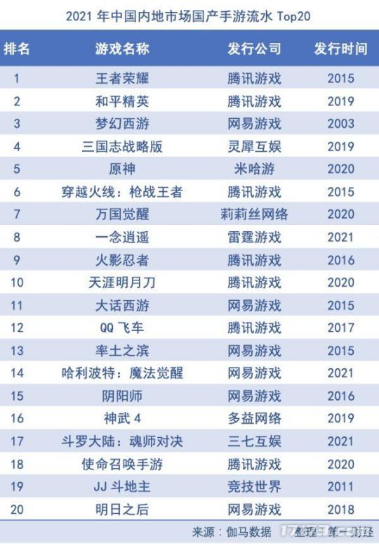 魔力宝贝发布网里面的速度成王之说！