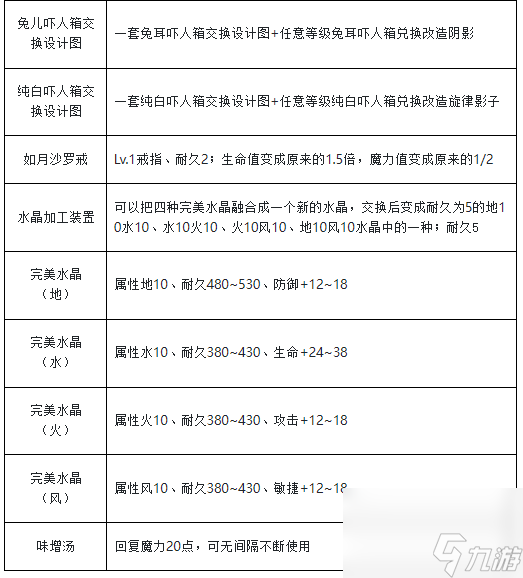 魔力宝贝归来格斗士技能选择-魔力宝贝归来手游格斗士怎么加点