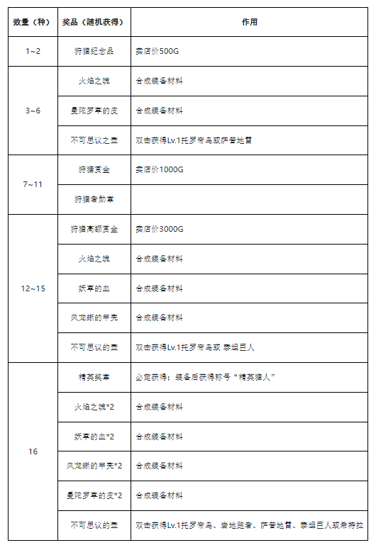 魔力宝贝怀旧17173官网玄武