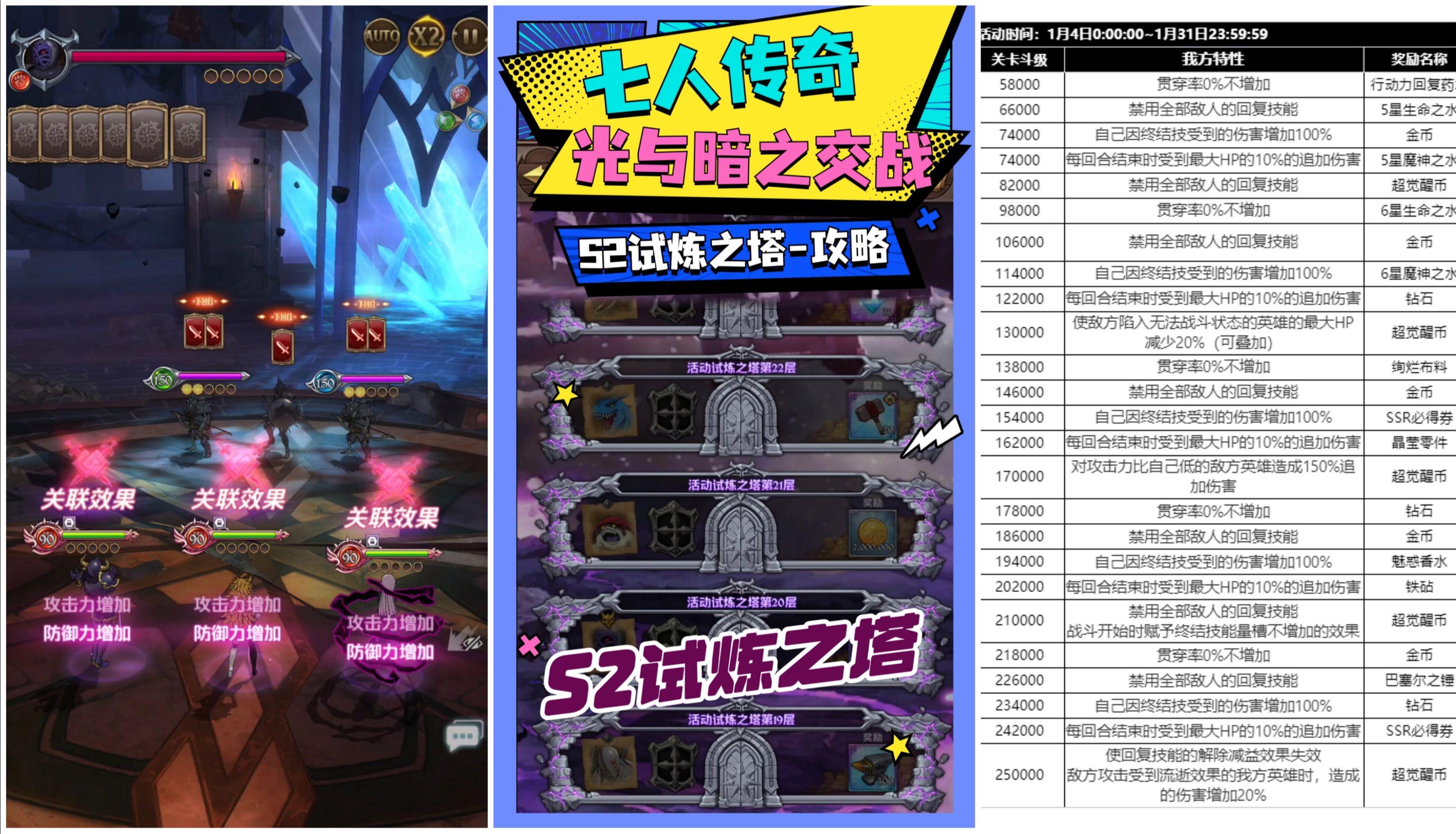 魔力宝贝第六卷洗礼的试炼关卡资料攻略