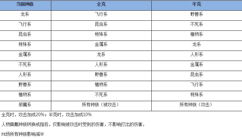 魔力宝贝等级经验表-魔力宝贝差几级经验满
