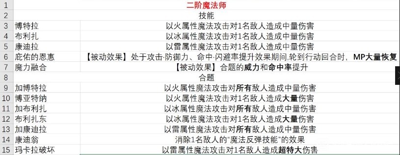 魔力宝贝魔法师技能怎么学-魔力宝贝魔法师技能怎么学的