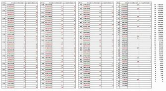 魔力宝贝精神风暴之精神转换攻击公式与攻击数量减伤公式