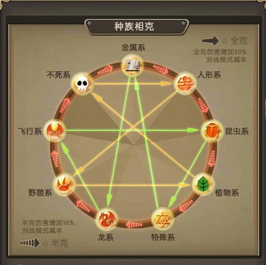 魔力宝贝手游诅咒的迷宫每层坐标