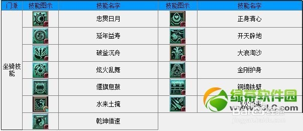 魔力宝贝版弓手职业技能攻略一览表