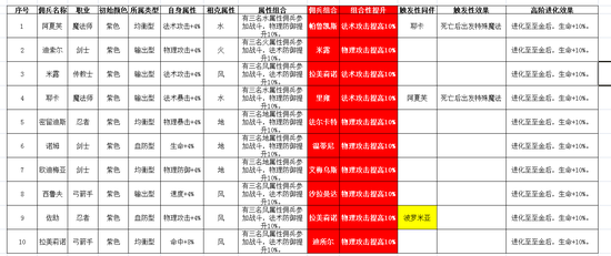 《魔力宝贝》70级时代赚钱攻略