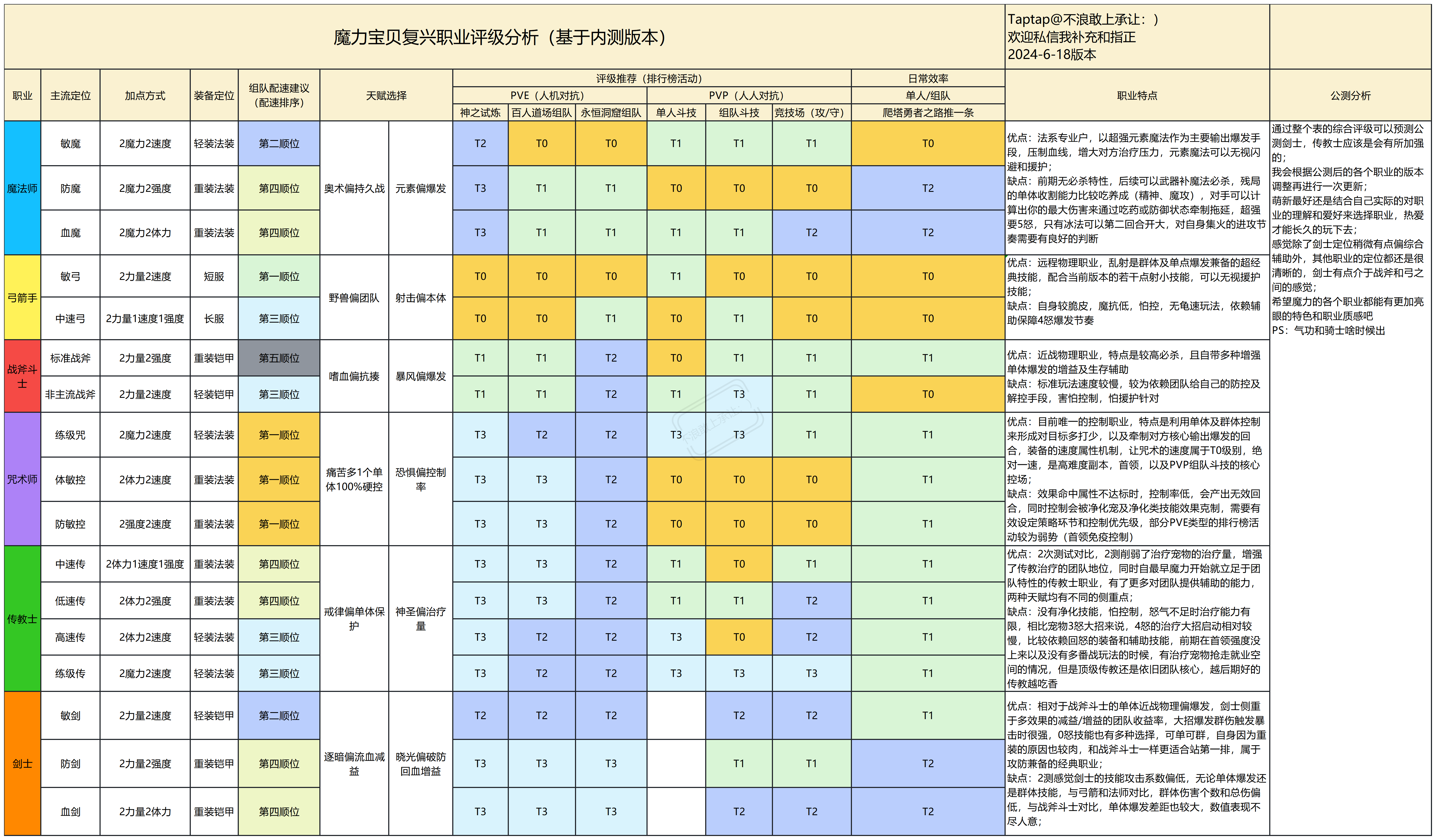 魔力宝贝普通区和vip区别-魔力宝贝普通区和vip区别在哪