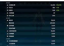魔力宝贝圣灵之杖等级可以叠加
