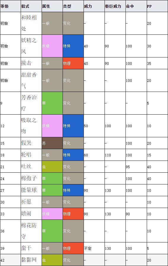 魔力宝贝战士拿盾好还是剑好？老问题