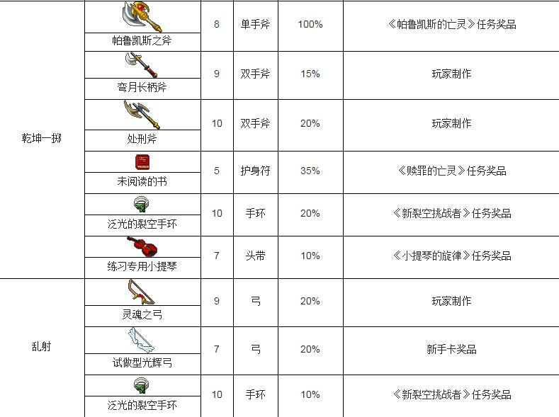 魔力宝贝士兵技能等级怎么升-魔力宝贝士兵技能等级怎么升的