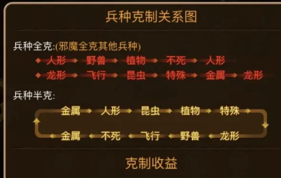 魔力宝贝75级新宠物技能属性解析-魔力宝贝75级新宠物技能属性解析图