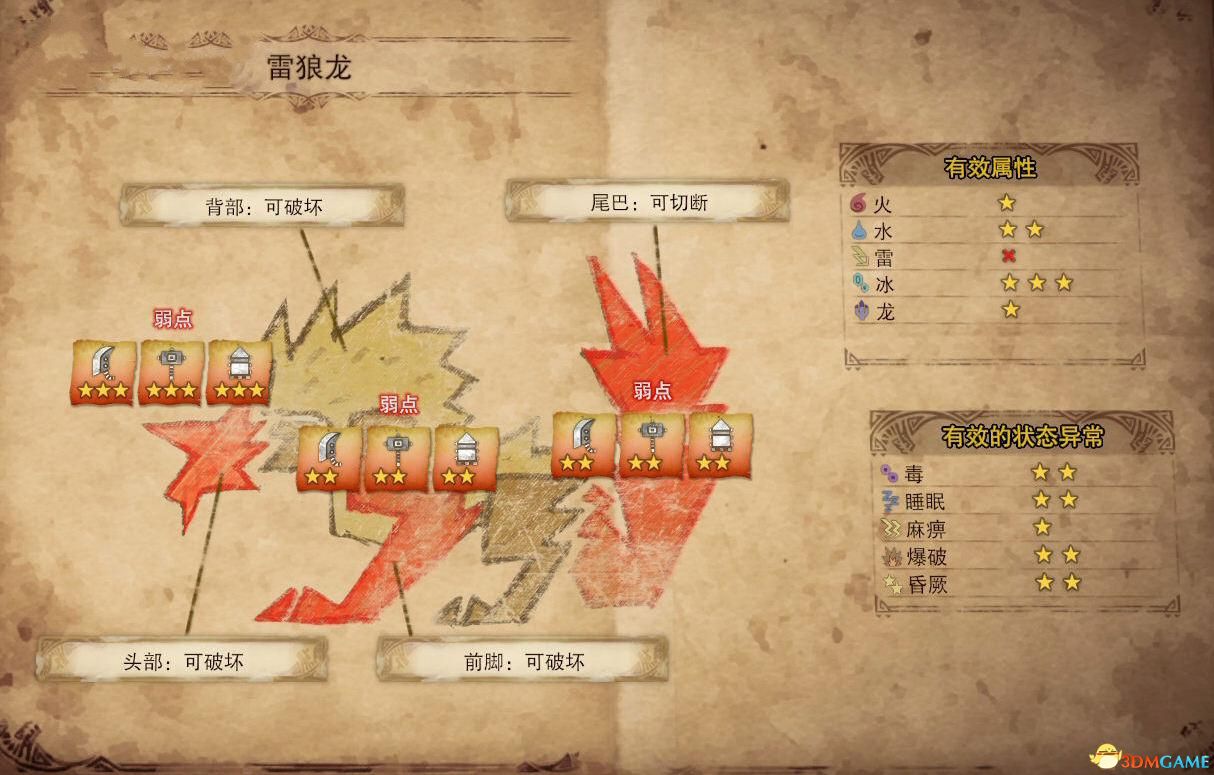 魔力宝贝哥布林属性图鉴-魔力宝贝 黄金哥布林的宝箱