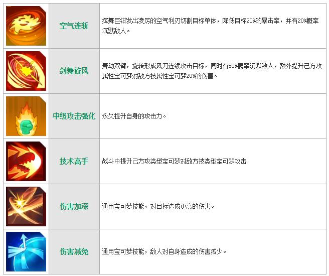 魔力宝贝哥布林属性图鉴-魔力宝贝 黄金哥布林的宝箱