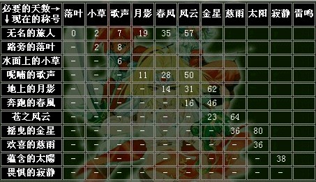 魔力宝贝怀旧任务剑士加点-魔力宝贝怀旧剑士都学什么技能