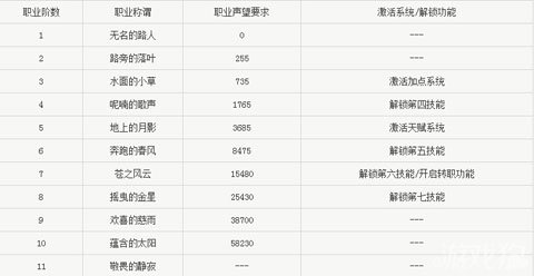 魔力宝贝士兵技能表-魔力宝贝士兵技能表大全