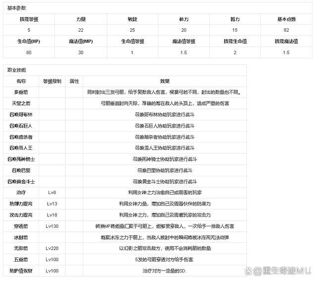魔力宝贝怀旧服弓箭手技能选择什么-魔力宝贝怀旧服弓箭手技能选择什么好