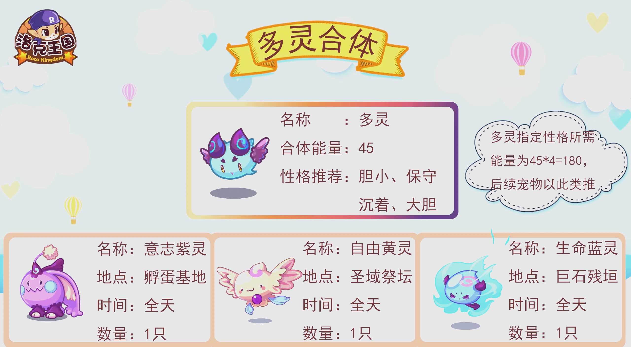 魔力宝贝大天使的意志？洛克王国天使之境技能