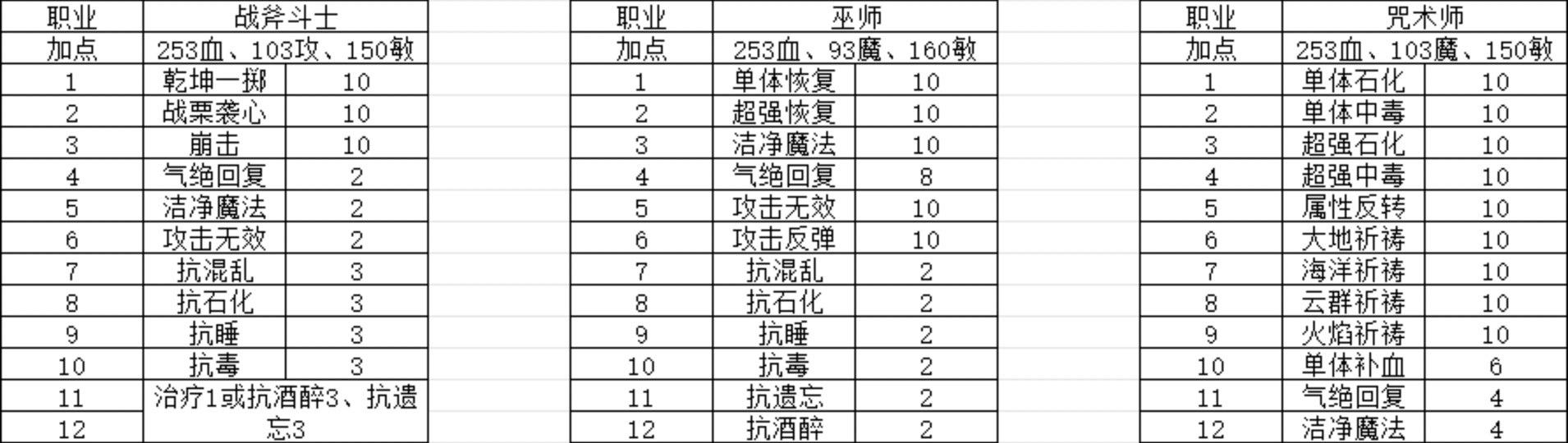 魔力宝贝技能全职通用解析
