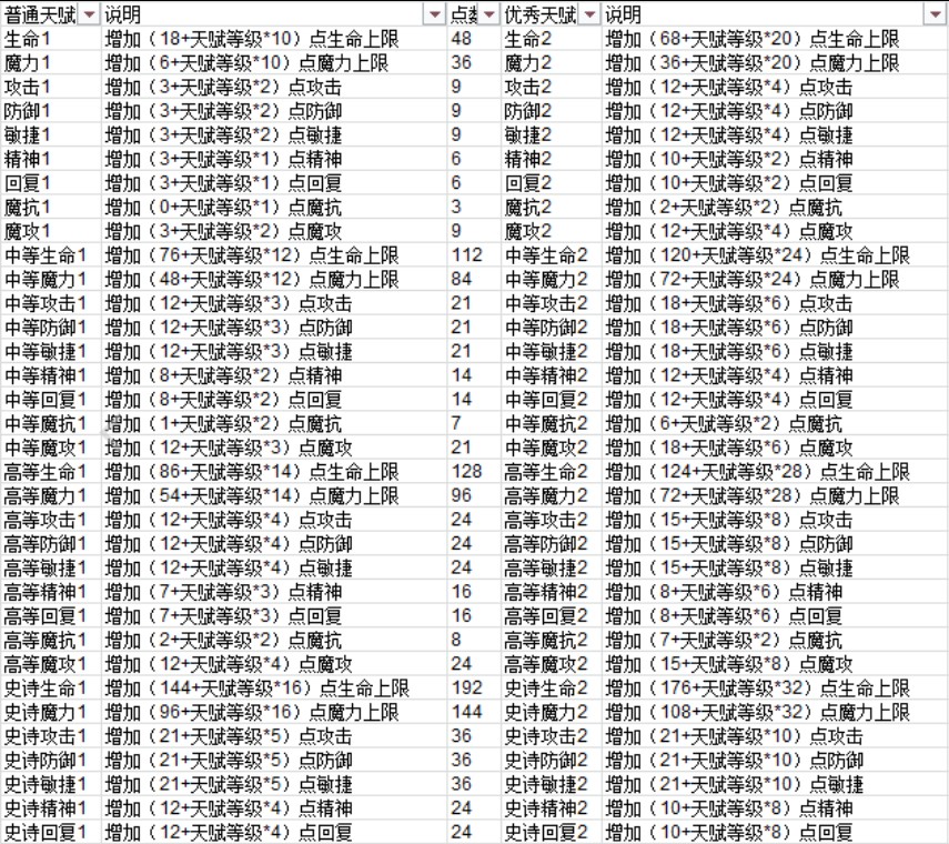 魔力宝贝怀旧巫师技能推荐攻略-魔力宝贝怀旧巫师技能推荐攻略大全