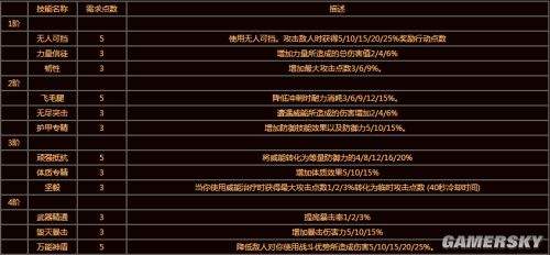 魔力宝贝传教士职业属性技能介绍