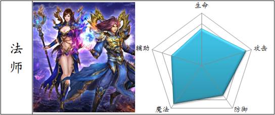 魔力宝贝传教士职业属性技能介绍