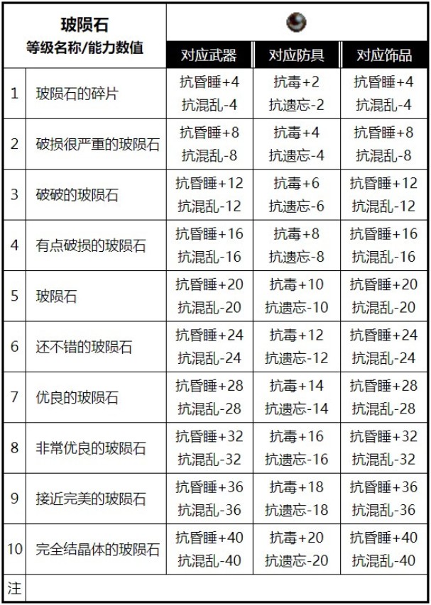 《魔力宝贝》分解心得中级宝石轻松得