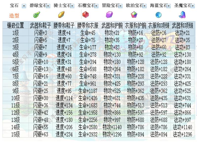 魔力宝贝水晶怎么搭配-魔力宝贝水晶怎么搭配好