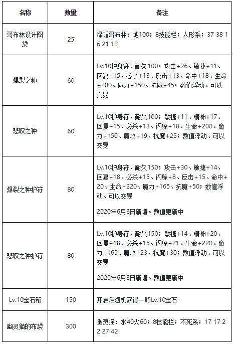 《魔力宝贝》升级套路知多少-魔力宝贝用什么宠物好,怎样升级快