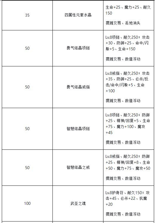 魔力宝贝怀旧任务职业搭配-魔力宝贝怀旧任务职业搭配攻略