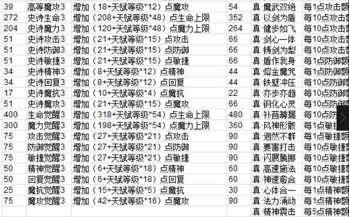 魔力宝贝弓箭手技能表大全-魔力宝贝弓箭手用哪个角色好看